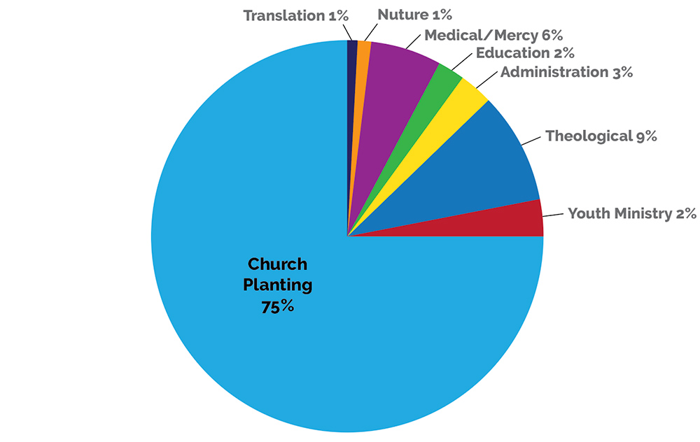 Ministry type breakout